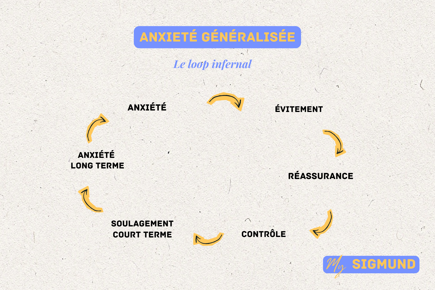 Personne préoccupée par plusieurs sujets du quotidien : travail, famille, santé